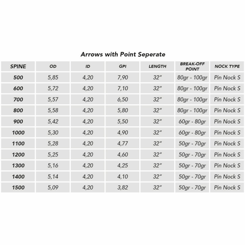 Shocq Carbonpfeil Inceptor 4.2 Vanes White12er-Pck