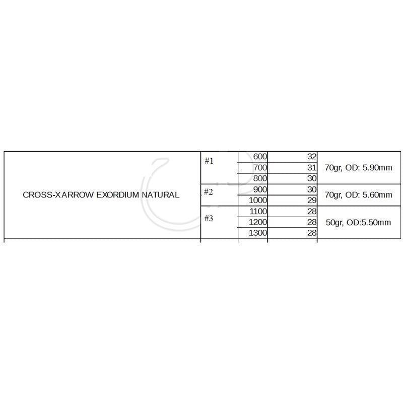 CrossX Spitze 4.2 Basic