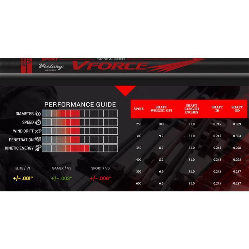 Victory Carbonpfeil V-Force .245 V6 Sport 6erPck